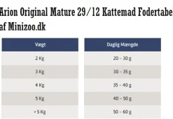 ARION Original Mature 29/12 Kattemad 7,5 kg
