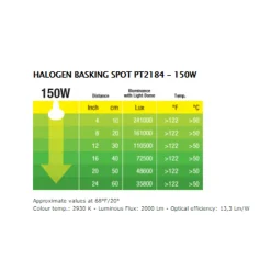 Exo Terra Sun Glo Halogen 150 watt
