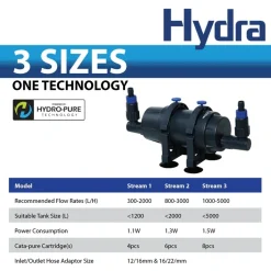 HYDRA Stream 1 filter