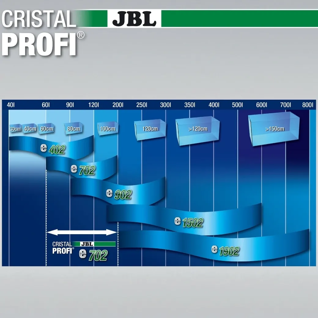 JBL Cristalprofi e702 greenline 700 L/t