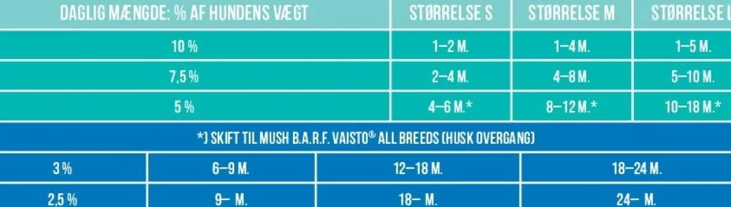 MUSH Vaisto Mørkegrøn Wild rensdyr lam elg til hund 800 g