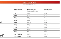 Natura Diet Daily Mini Hundefoder 3 kg - Sund ernæring til små hunde