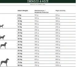 Natura Diet Iberico og Ris Hundefoder 12 kg - Naturlig ernæring til hunde
