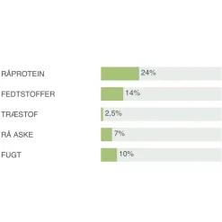 Natura Diet Lam og Ris Hundefoder 12 kg - Sundt foder