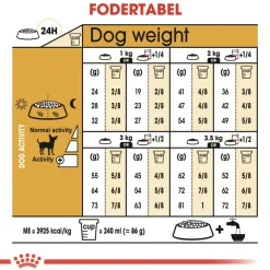Royal Canin Chihuahua Adult 3 kg - tørfoder til små hunde
