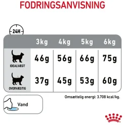 Royal Canin Dental Care 8 kg