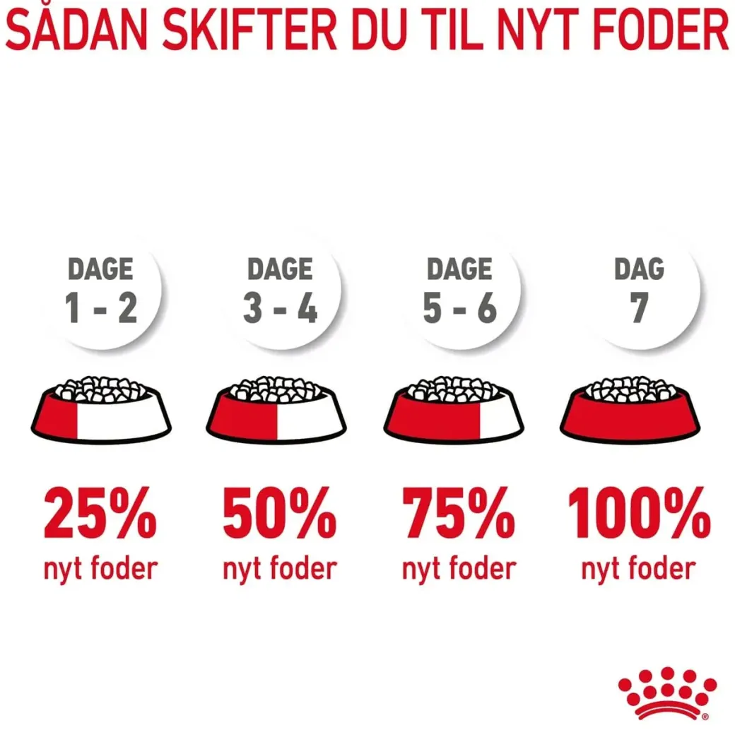 Royal Canin Digestive Care 400 gram