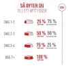 Royal Canin Exigent FHN Fussy 4 kg