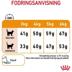 Royal Canin Hair and Skin care 400 g