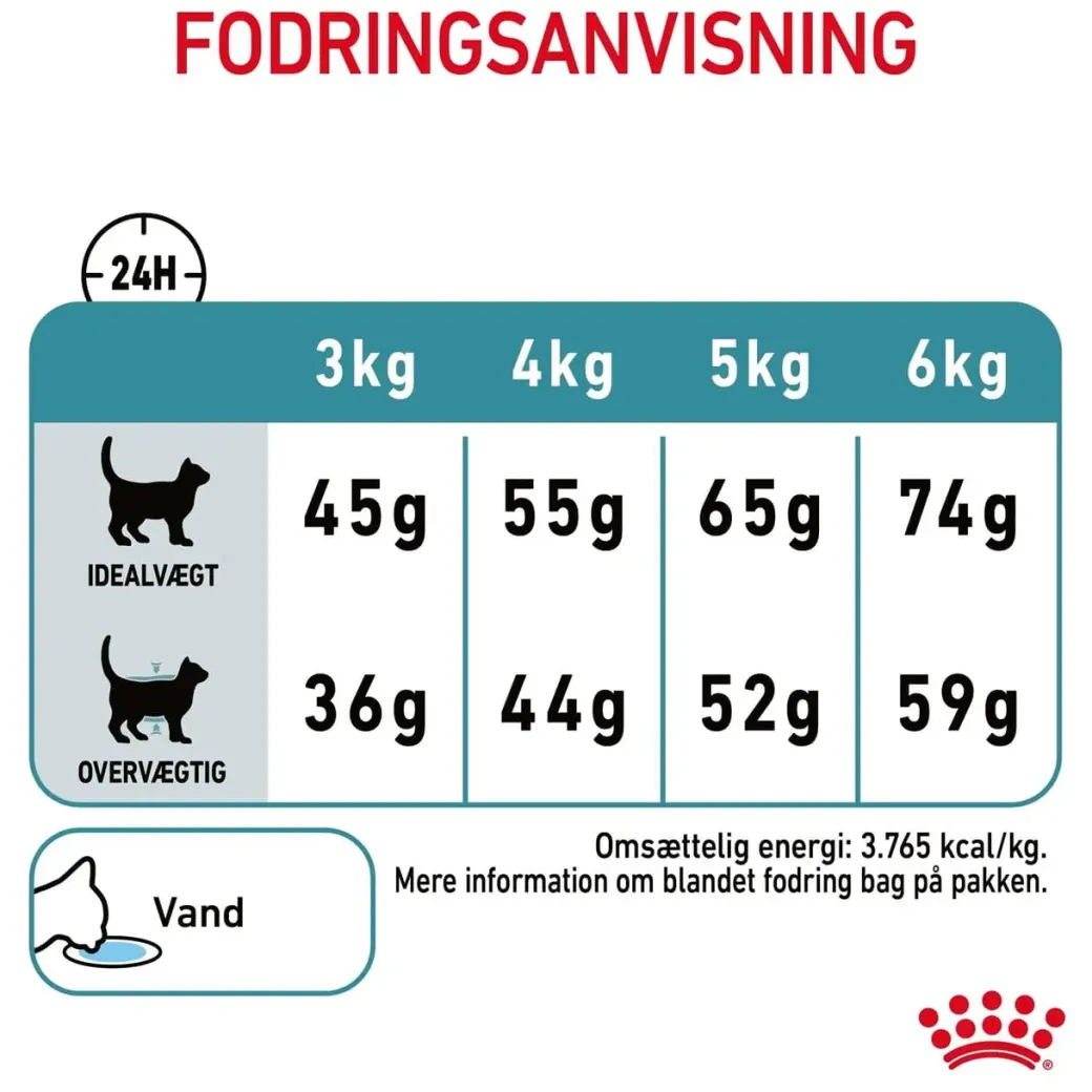 Royal Canin Hairball Care 4 kg
