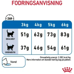 Royal Canin Light Weight Care 1,5 kg