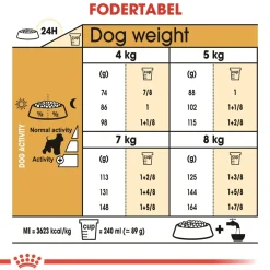 Royal Canin Miniature Schnauzer Adult 3 kg - tørfoder til små hunde