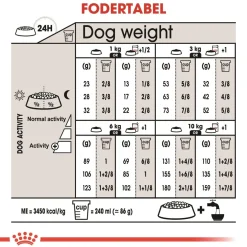 Royal Canin Mini Sterilised Adult 8 kg - hundefoder til steriliserede små hunde