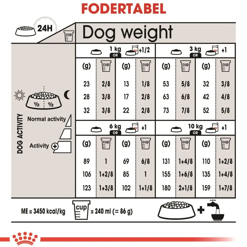 Royal Canin Mini Sterilised Adult 8 kg - hundefoder til steriliserede små hunde