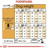 Royal Canin Poodle Adult 1,5 kg - tørfoder til voksne pudler