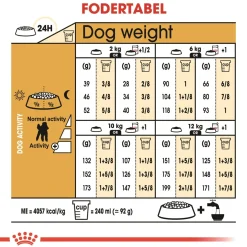 Royal Canin Poodle Adult 7,5 kg - tørfoder til voksne pudler