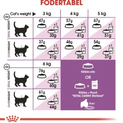 Royal Canin Regular Sterilised 10 kg