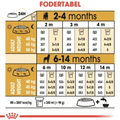Royal Canin Rottweiler Puppy 12 kg - tørfoder til hvalpe