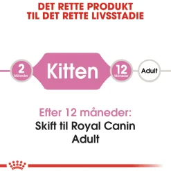Royal Canin Second Age Kitten 2 kg