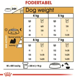 Royal Canin Shih Tzu Adult 7,5 kg - tørfoder til voksne hunde