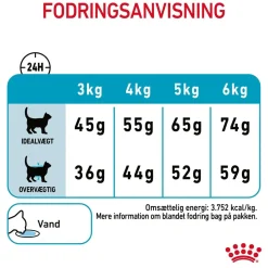 Royal Canin Urinary Care 400 gram