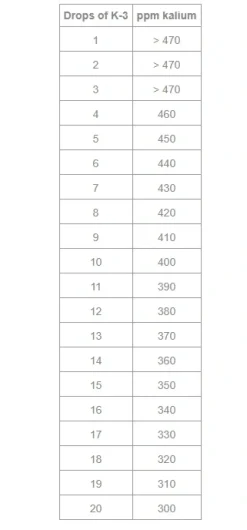 Salifert Kalium Test Potassium