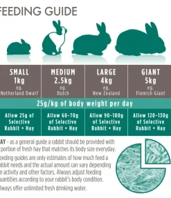 Supreme Science Selective Mature Rabbit 4+ 10 kg