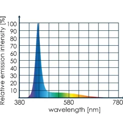 Tunze LED Marine Eco Chic 8811 - kompakt 10 W LED til nano-reef